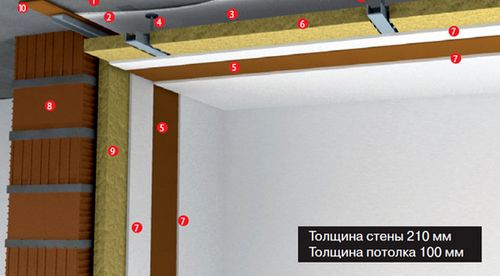 Вибрационная вешалка для потолка своими руками - инструкция по установке!
