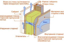 Схема естественной вентиляции помещения