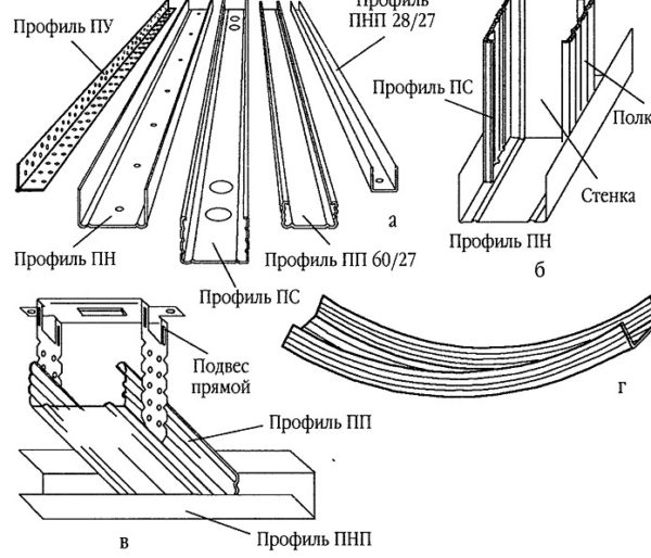 Подвесы для гипсокартона: длина прямых и п-образных вариантов для гкл, удлиненные и плавающие конструкции, подвес-«бабочка»