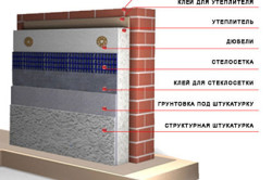 Обустройство материалов для утепления стен пенополистиролом
