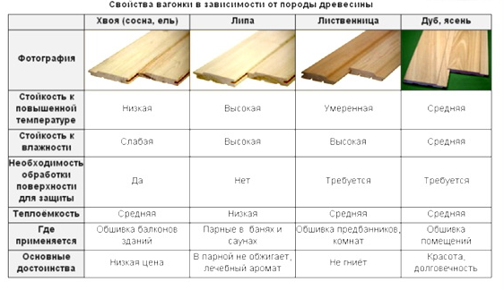 Фото: сравнение свойств древесины