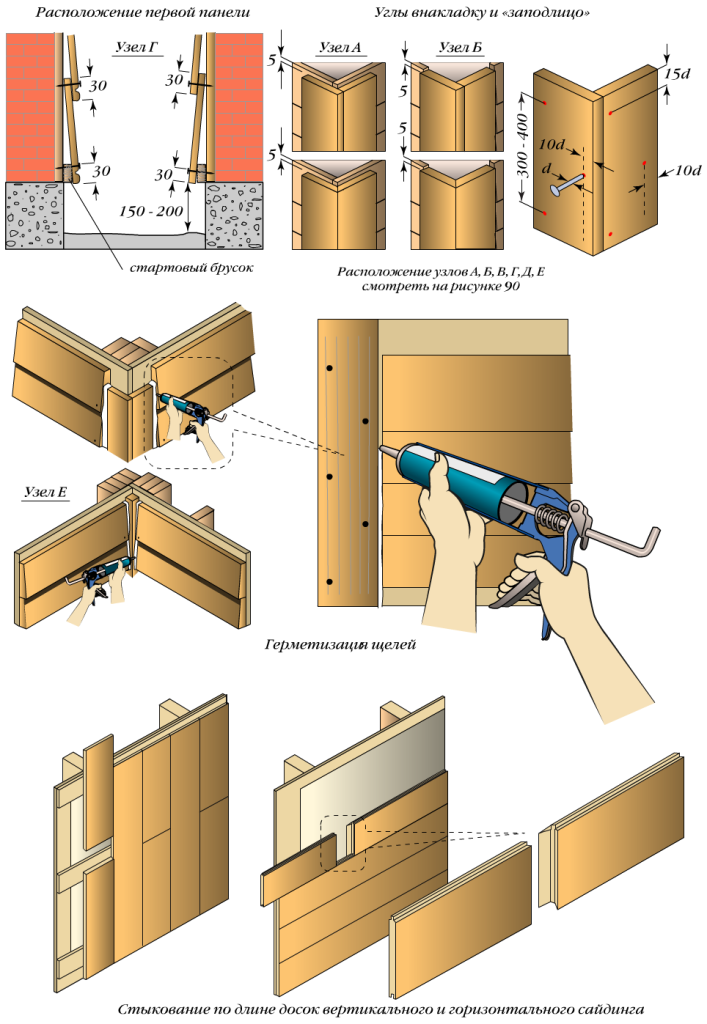 Схема установки деревянного сайдинга