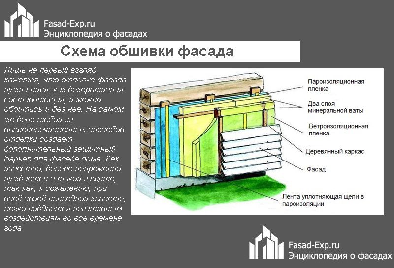 Схема облицовки фасада деревянного дома