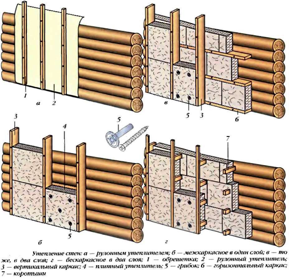 Схемы утепления бревенчатых стен