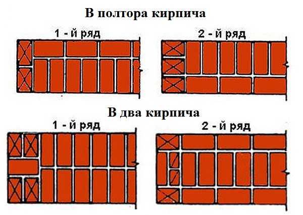 Однорядная схема перевязки швов кладки в полтора и два кирпича