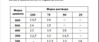 kak razvodit tsement m500 v kakih proportsiyah